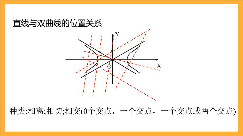 北师大版数学高二选择性必修第一册 2.4.1 直线与圆锥曲线的交点 课件07