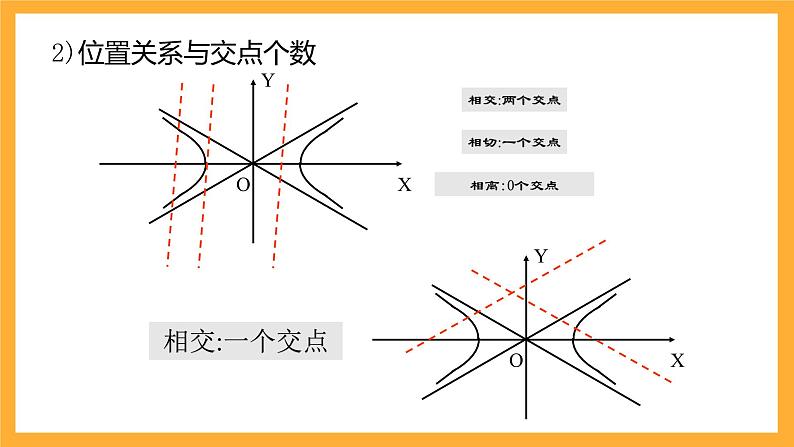 北师大版数学高二选择性必修第一册 2.4.1 直线与圆锥曲线的交点 课件08