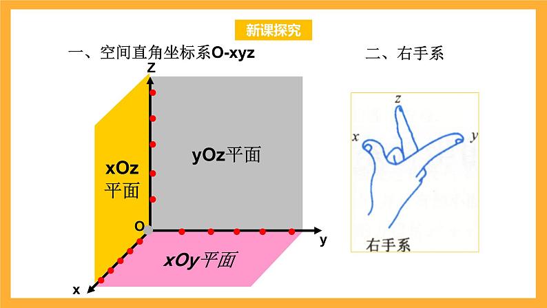 北师大版数学高二选择性必修第一册 3.1 空间直角坐标系 课件04
