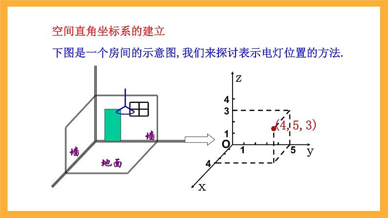 北师大版数学高二选择性必修第一册 3.1 空间直角坐标系 课件05