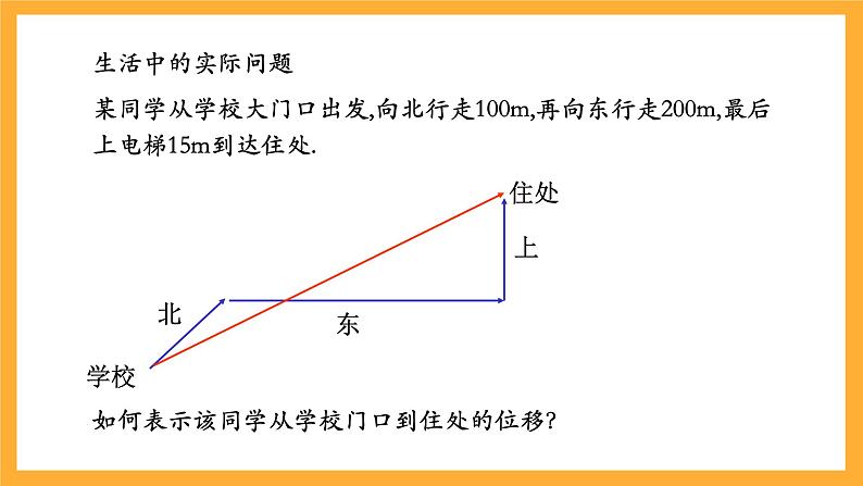 北师大版数学高二选择性必修第一册 3.2 空间向量与向量运算 课件第7页