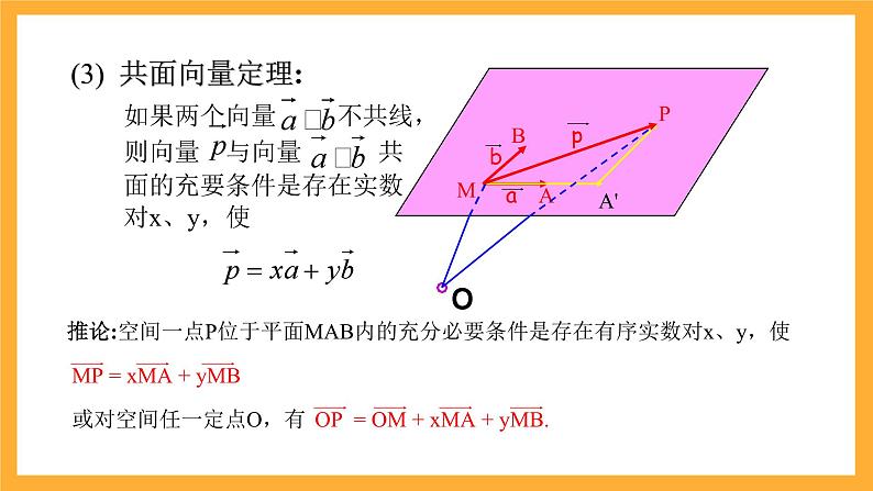 北师大版数学高二选择性必修第一册 3.3.1 空间向量基本定理 课件05