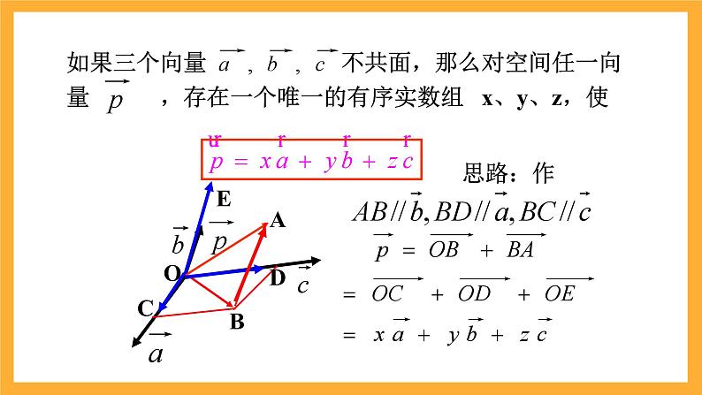 北师大版数学高二选择性必修第一册 3.3.1 空间向量基本定理 课件07