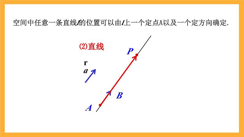 北师大版数学高二选择性必修第一册 3.4.1 直线的方向向量与平面的法向量 课件第5页