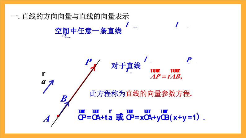 北师大版数学高二选择性必修第一册 3.4.1 直线的方向向量与平面的法向量 课件第6页