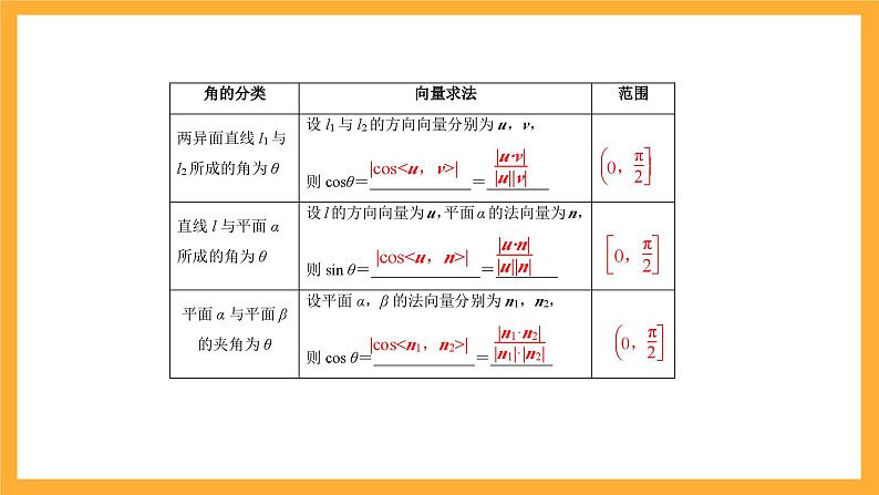3.4.3 用向量方法研究立体几何中的度量关系（第2课时+距离问题） 课件03