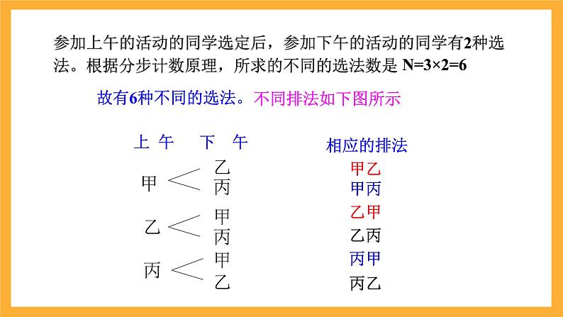 北师大版数学高二选择性必修第一册 5.2 排列问题 课件第6页