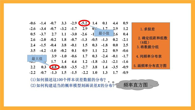 北师大版数学高二选择性必修第一册 6.5 正态分布 课件第4页
