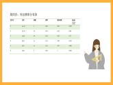 北师大版数学高二选择性必修第一册 6.5 正态分布 课件