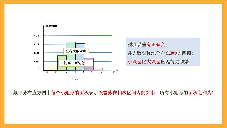 北师大版数学高二选择性必修第一册 6.5 正态分布 课件第6页