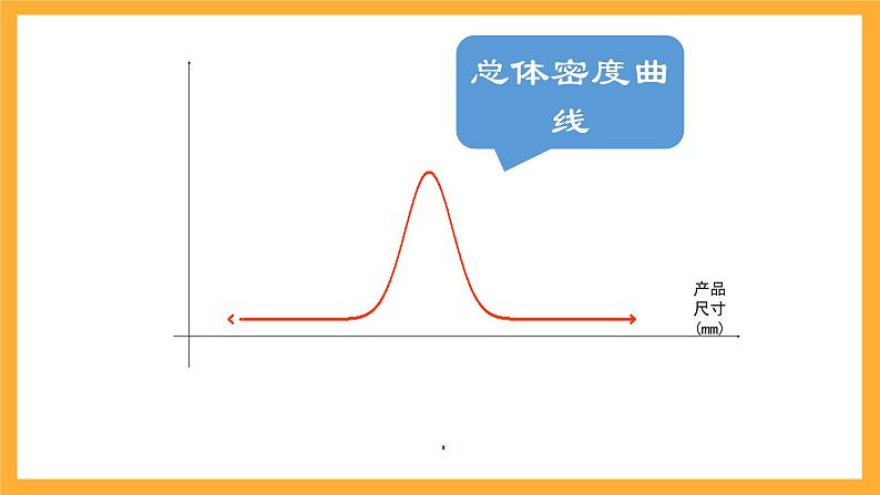 北师大版数学高二选择性必修第一册 6.5 正态分布 课件第8页