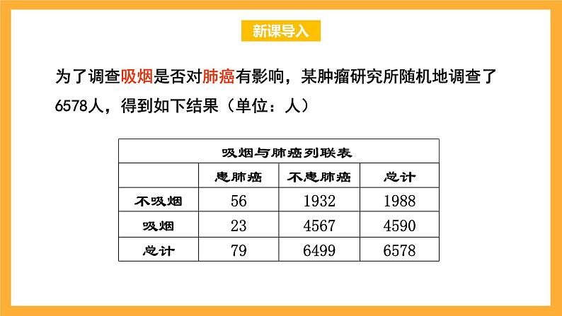 北师大版数学高二选择性必修第一册 7.3 独立性检验问题 课件第2页
