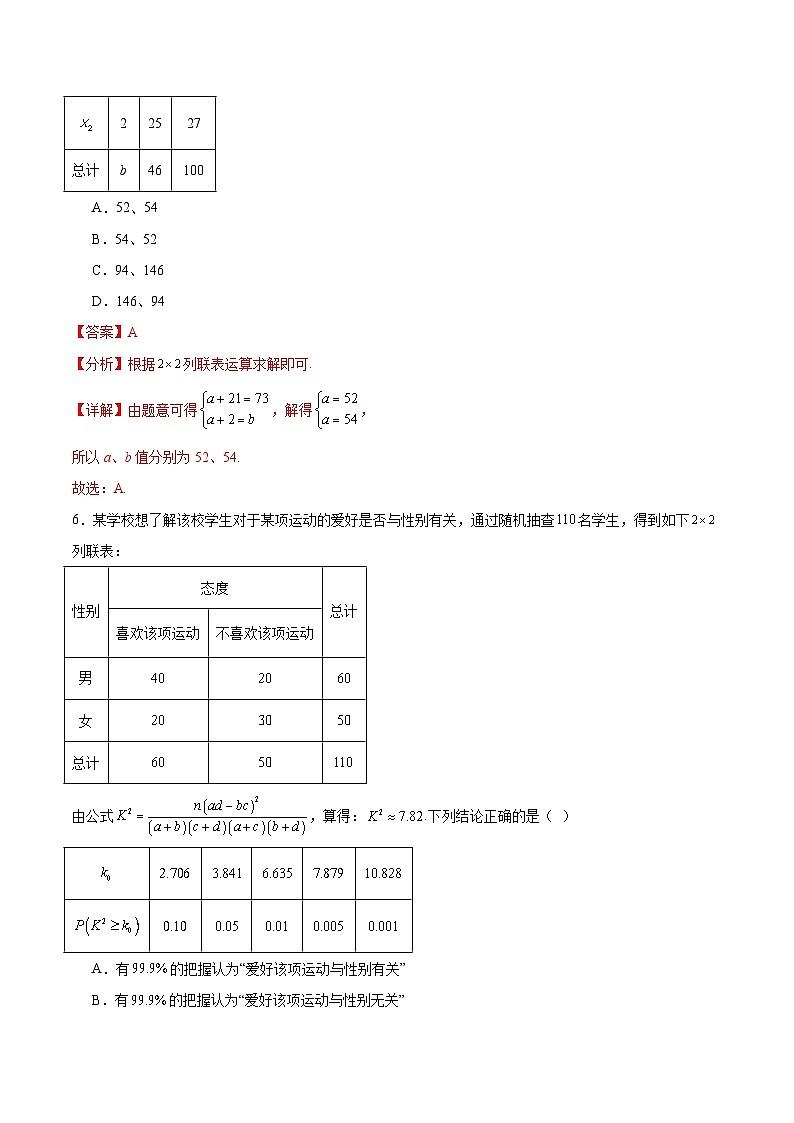北师大版数学高二选择性必修第一册 7.3 独立性检验问题 分层练习（解析版）第3页