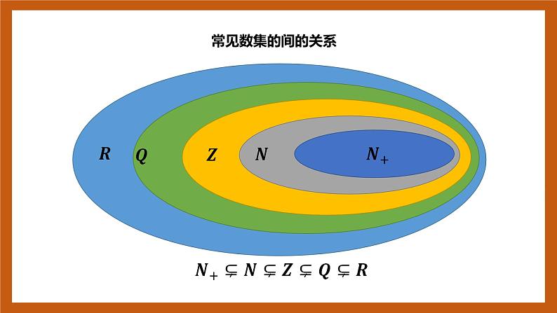 北师大版数学高一必修第一册 1.1.2 集合的基本关系 课件07