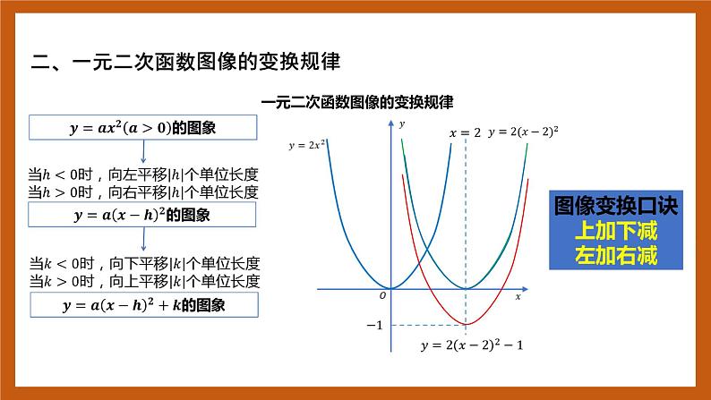 北师大版数学高一必修第一册 1.4.1 一元二次函数 课件04
