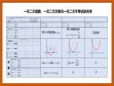 北师大版数学高一必修第一册 1.4.2 一元二次不等式及其解法 课件