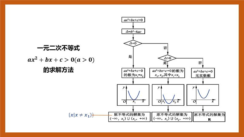 北师大版数学高一必修第一册 1.4.2 一元二次不等式及其解法 课件06