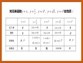 北师大版数学高一必修第一册 2.4.2 简单幂函数的图象和性质 课件