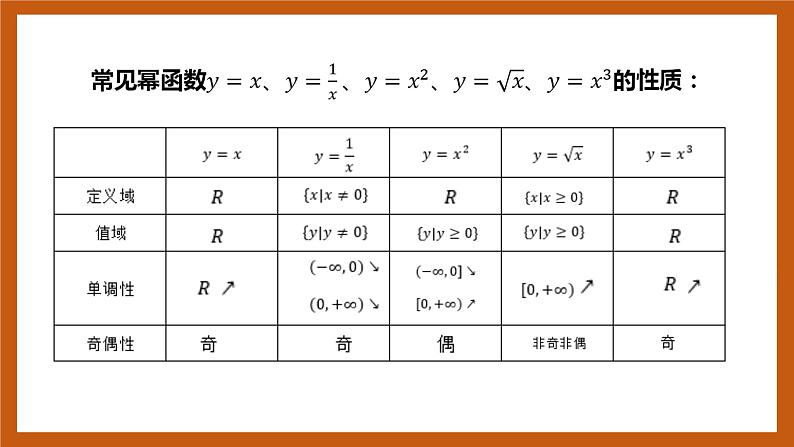 北师大版数学高一必修第一册 2.4.2 简单幂函数的图象和性质 课件05