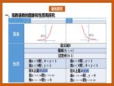 北师大版数学高一必修第一册 3.3.2 指数函数的图像和性质 课件