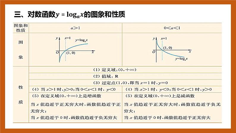 北师大版数学高一必修第一册 4.3.2-4.3.3对数函数的图像和性质 课件08