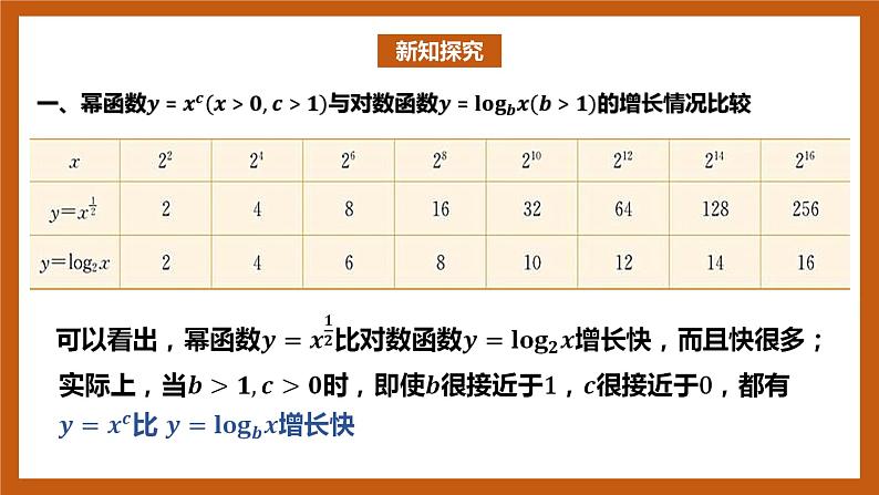 北师大版数学高一必修第一册 4.4 指数函数、幂函数、对数函数增长的比较 课件03