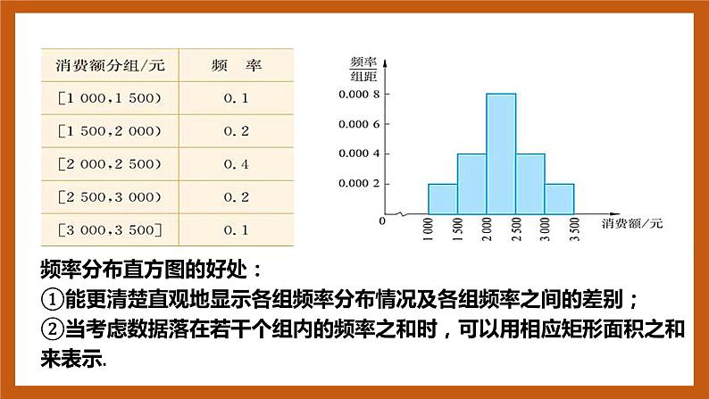 北师大版数学高一必修第一册 6.3.1-6.3.2 用样本估计总体 课件07