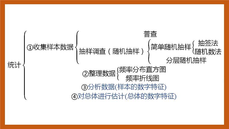 北师大版数学高一必修第一册 6.4.2 分层随机抽样的均值与方差 课件03