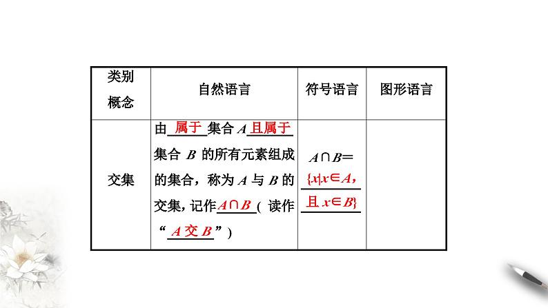 1.3 集合的基本运算 课件（2）第4页