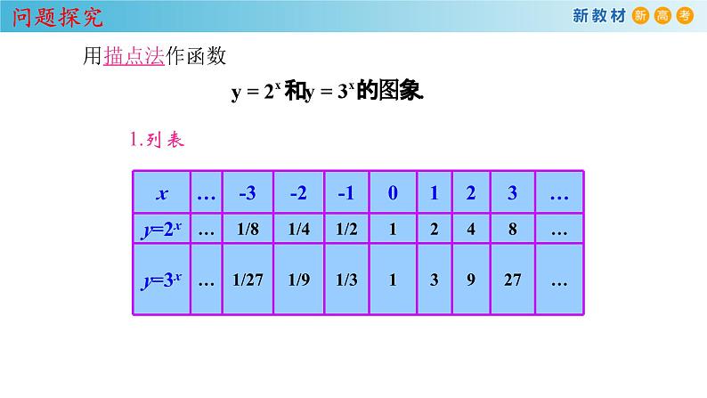 4.2.2 指数函数的图像和性质 课件（1）04