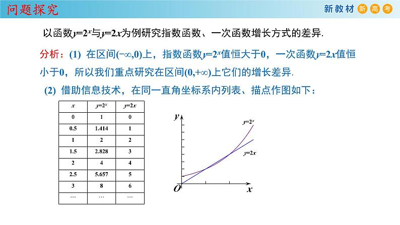 4.4.3 不同增长函数的差异 课件（1）第6页