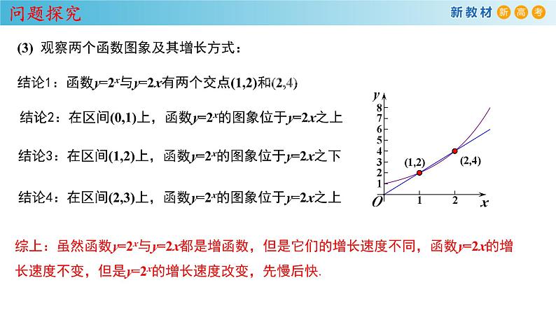 4.4.3 不同增长函数的差异 课件（1）07