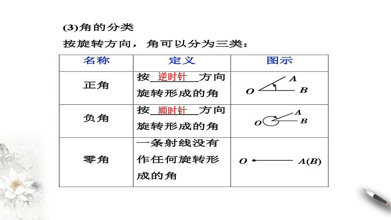 5.1.1 任意角 课件（2）06