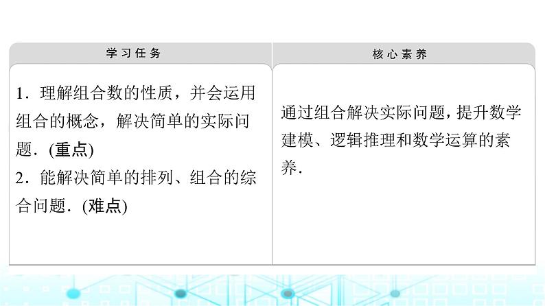 人教B版高中数学选择性必修第二册第3章3-1-3第2课时组合数的性质及应用课件第2页