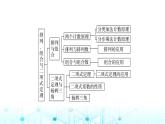 人教B版高中数学选择性必修第二册第3章章末综合提升课件