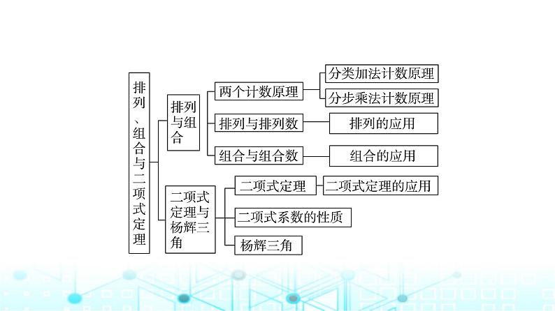 人教B版高中数学选择性必修第二册第3章章末综合提升课件03