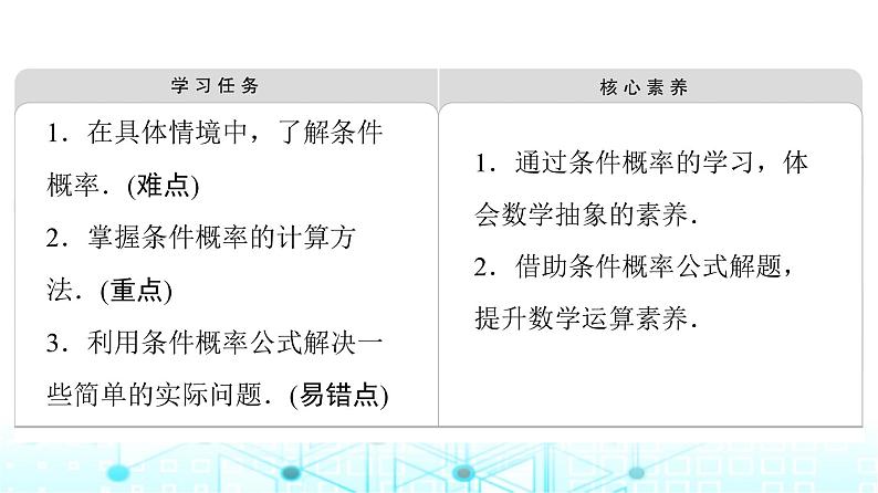 人教B版高中数学选择性必修第二册第4章4-1-1条件概率课件02