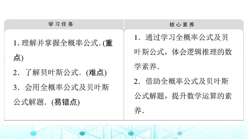 人教B版高中数学选择性必修第二册第4章4-1-2第2课时全概率公式、贝叶斯公式课件02