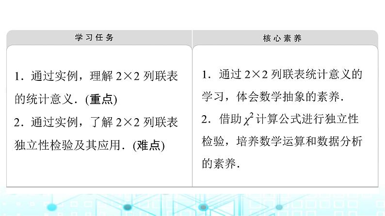 人教B版高中数学选择性必修第二册第4章4-3-2独立性检验课件02