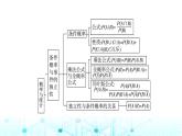 人教B版高中数学选择性必修第二册第4章章末综合提升课件