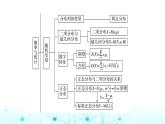 人教B版高中数学选择性必修第二册第4章章末综合提升课件
