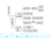 人教B版高中数学选择性必修第二册第4章章末综合提升课件
