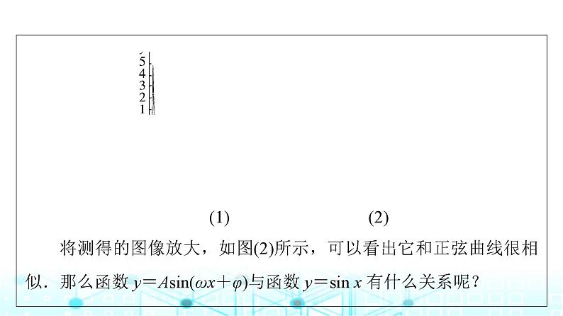 人教B版高中数学必修第三册第7章7-3-2正弦型函数的性质与图像课件06