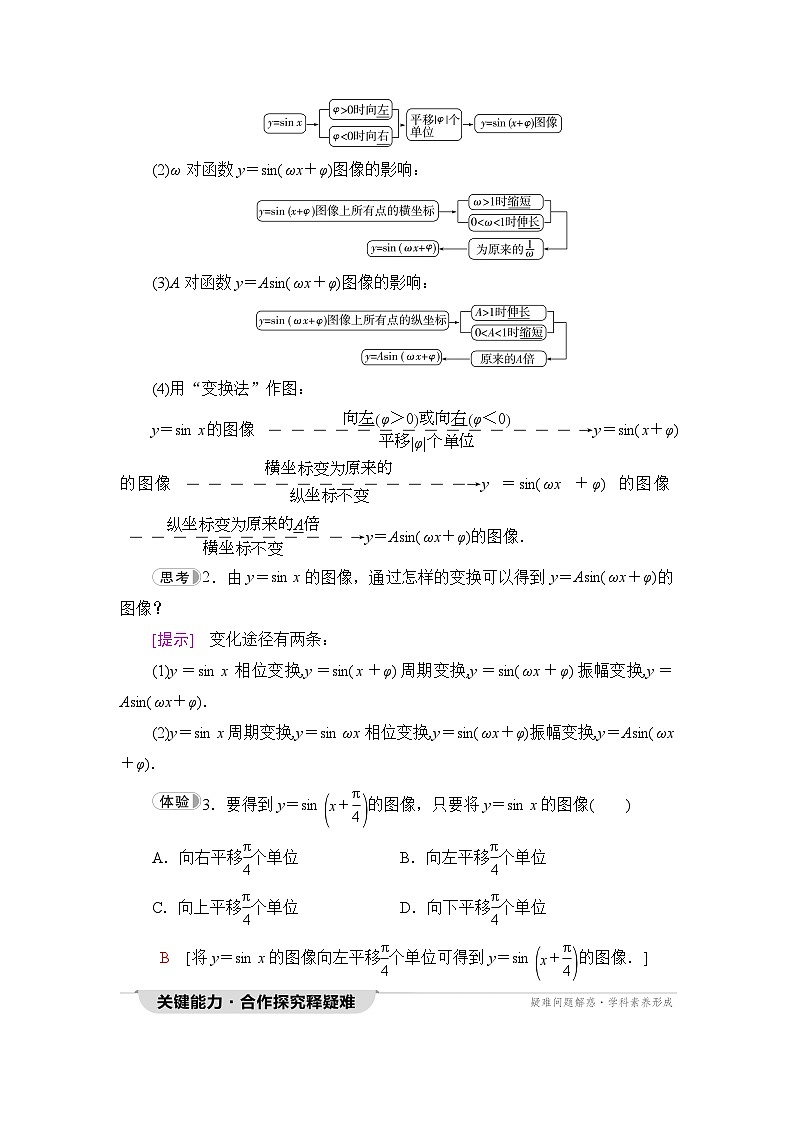 人教B版高中数学必修第三册第7章7-3-2正弦型函数的性质与图像学案03