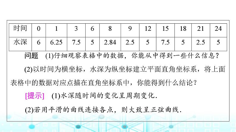 人教B版高中数学必修第三册第7章7-4数学建模活动：周期现象的描述课件第6页