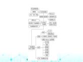 人教B版高中數(shù)學(xué)必修第三冊第7章章末綜合提升課件