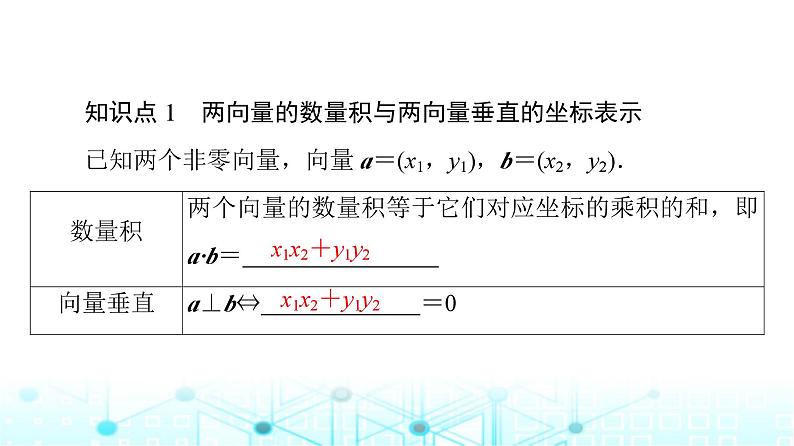人教B版高中数学必修第三册第8章8-1-3向量数量积的坐标运算课件07