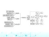 人教B版高中数学必修第三册第8章章末综合提升课件