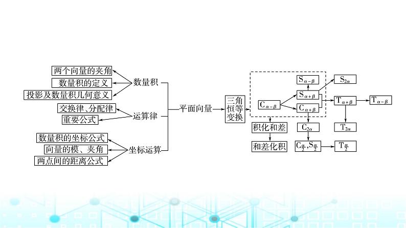 人教B版高中数学必修第三册第8章章末综合提升课件03