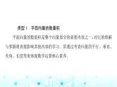人教B版高中数学必修第三册第8章章末综合提升课件